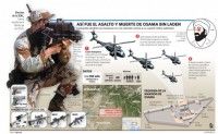 Infografia sobre la captura y muerte a Osama
