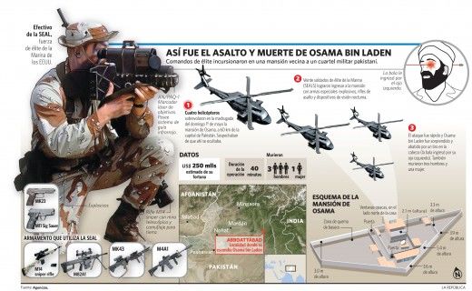 Infografia sobre la captura y muerte a Osama