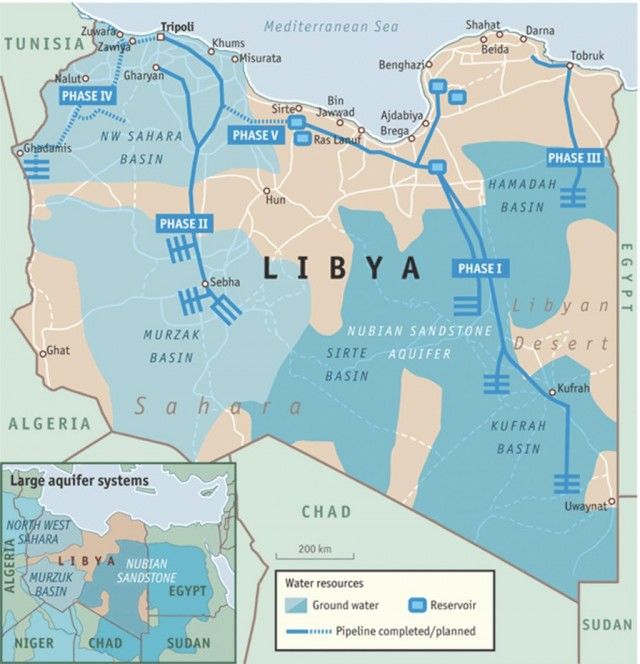 Agua en Libia