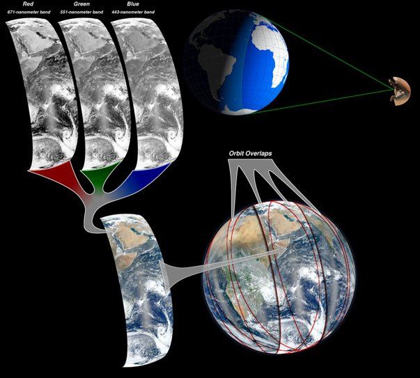 NASA muestra la otra cara de la Tierra
