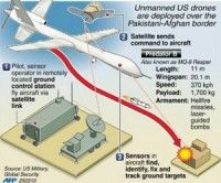 Drones de EE.UU. mataron cuatro niñas pakistaníes